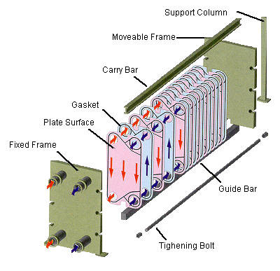 Plate Heat Exchanger