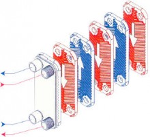 Brazed plate heat exchangers